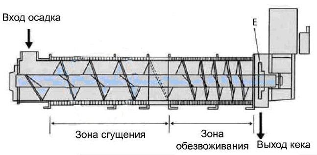 C:\Users\админ\Downloads\шнек.jpg