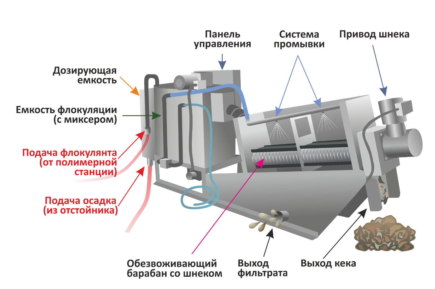 C:\Users\админ\Downloads\устройство.png