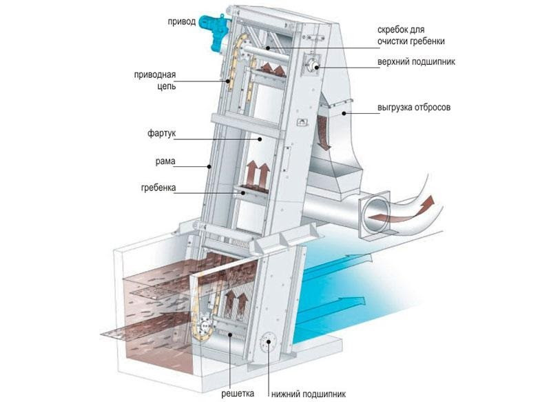Ð ÐµÑÐµÑÐºÐ° Ð³ÑÐ°Ð±ÐµÐ»ÑÐ½Ð°Ñ RMG EAZ