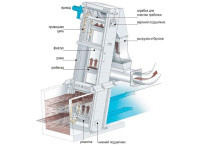 Ð ÐµÑÐµÑÐºÐ° Ð³ÑÐ°Ð±ÐµÐ»ÑÐ½Ð°Ñ RMG EAZ